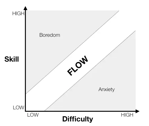 Game Design Chart